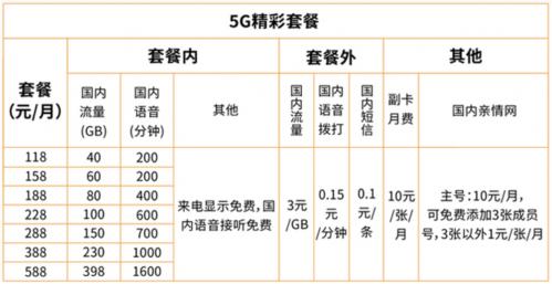 從零起步 廣電5G網(wǎng)絡(luò)服務(wù)上線能否分到行業(yè)一杯羹？