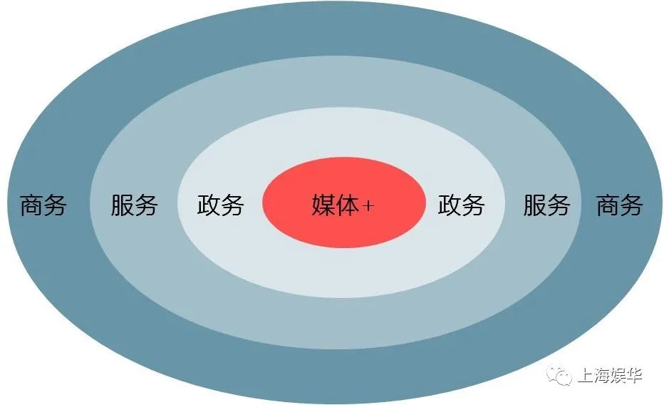 廣電媒體轉型升級，需要實現“新四化”