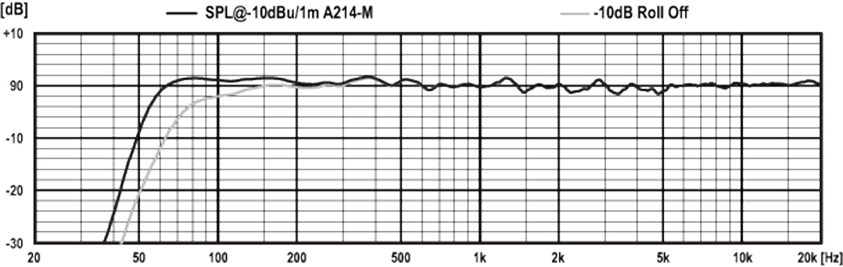 PSI Audio A214-M 監聽音箱