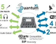 著名的Prodys Quantum XL便攜式數字音頻傳輸器