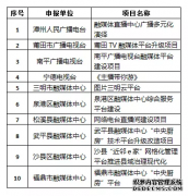 福建省廣電局扶持一批廣播電視媒體融合發展項目